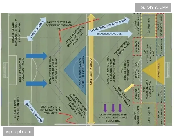 数据驱动战术设计，投篮热区分析优化进攻选择